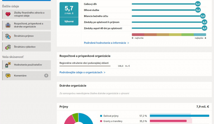 1. fotografia fotogalérie Aktuality / INEKO: Finančné zdravie Rovinky za rok 2024 je výborné - foto