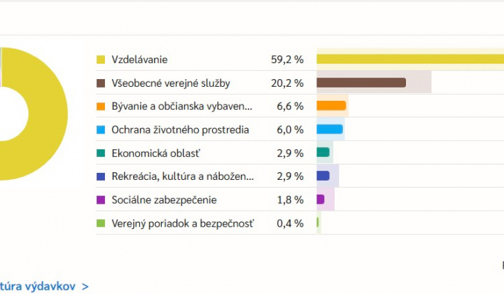 2. fotografia fotogalérie Aktuality / INEKO: Finančné zdravie Rovinky za rok 2024 je výborné - foto