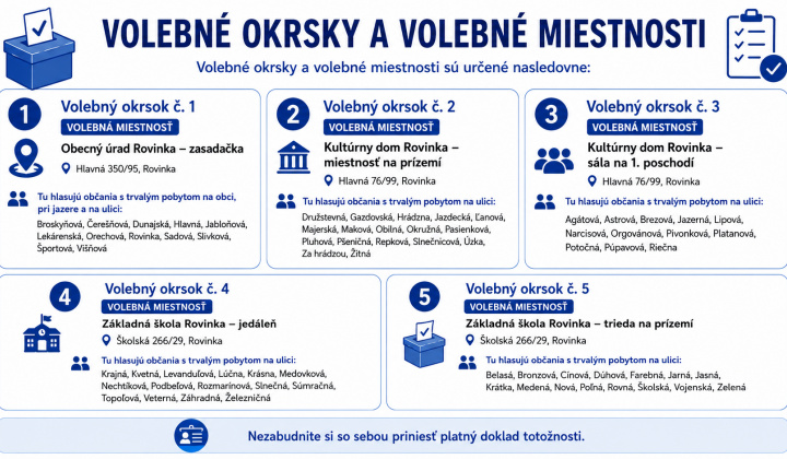 2. fotografia fotogalérie Aktuality / Voľby 2026: Užitočné informácie pre voličov - foto
